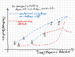 Challenge curve 1.png
